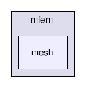 /home/kolev/mfem/googlecode/mfem/mesh/